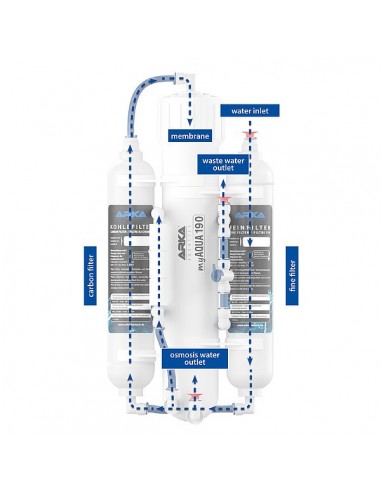 ARKA® myAqua190 - Système d'osmose inverse Arka Core - 2