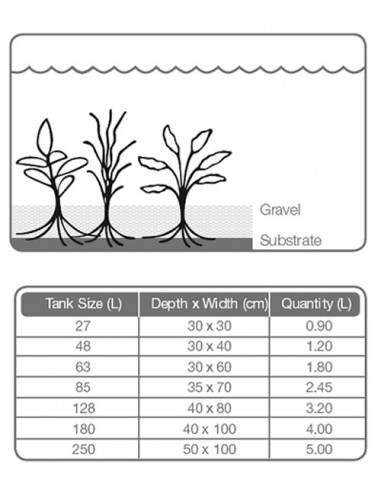 Substrate Tropical Tropica - 1