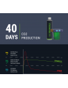 Kit Carbo Bio Start 80 Dennerle - 2