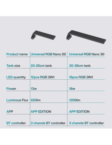 Chihiros Universal Rgb Nano Lamp 20 (14 Watt) Inkl. Bluetooth
