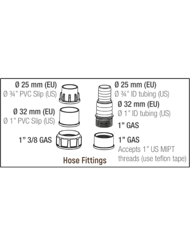 Pompe Syncra Adv 7.0 7000l/H Sicce