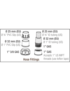 Syncra Adv 5.5 5500 l/h Sicce pumps