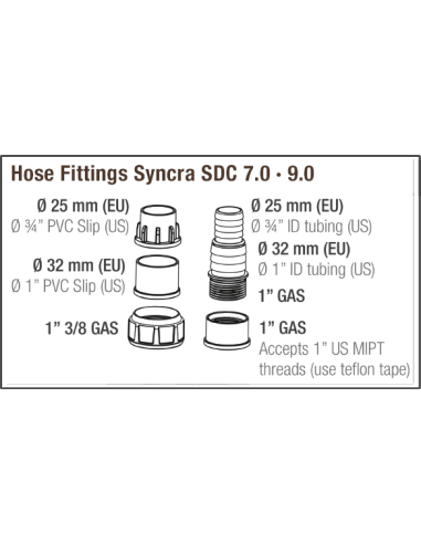 Syncra Sdc 7.0 Pump 3000 to 7000 l/h Sicce