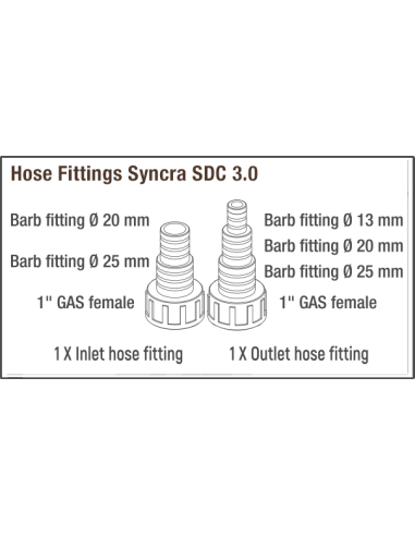 Pompe Syncra Sdc 9.0 4000 À 9000l/H Sicce