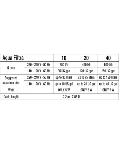 Aqua Filtra 40 filter   Sicce