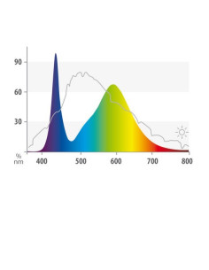 Colour LED Juwel JUWEL - 2