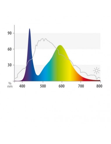 Colour LED Juwel JUWEL - 2