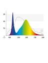 Colour LED Juwel JUWEL - 2