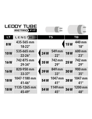 Leddy Retrofit Sunny Day & Night 2.0 AQUAEL - 1